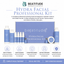 Hydra Facial Professional kit